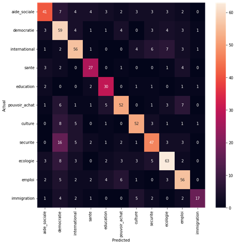 Capture d'écran du projet NLP 2
